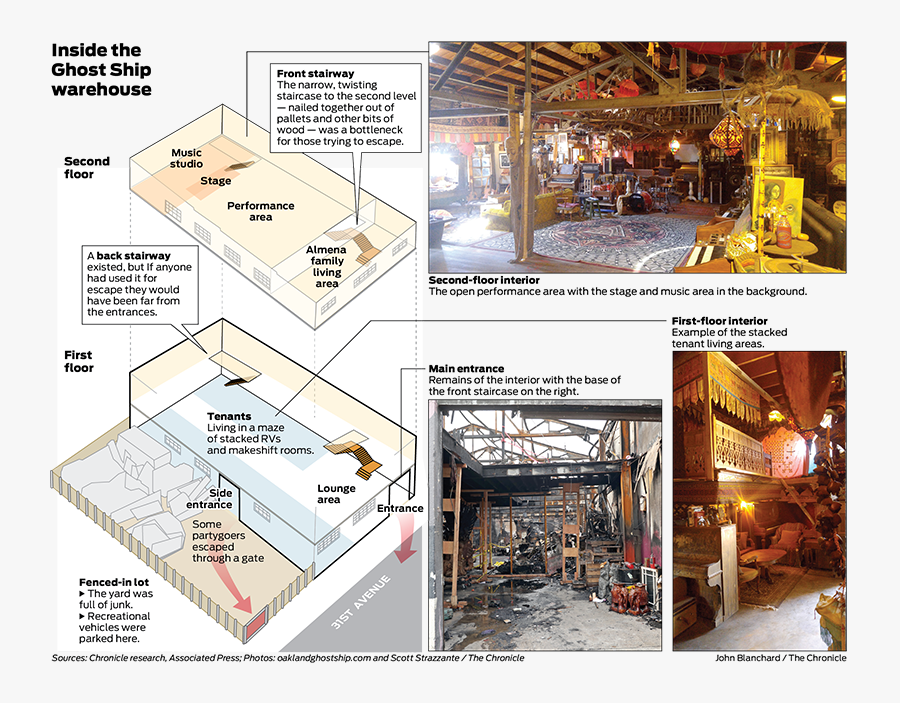 Drawn Ship Ghost - Oakland Ghost Ship Fire, Transparent Clipart