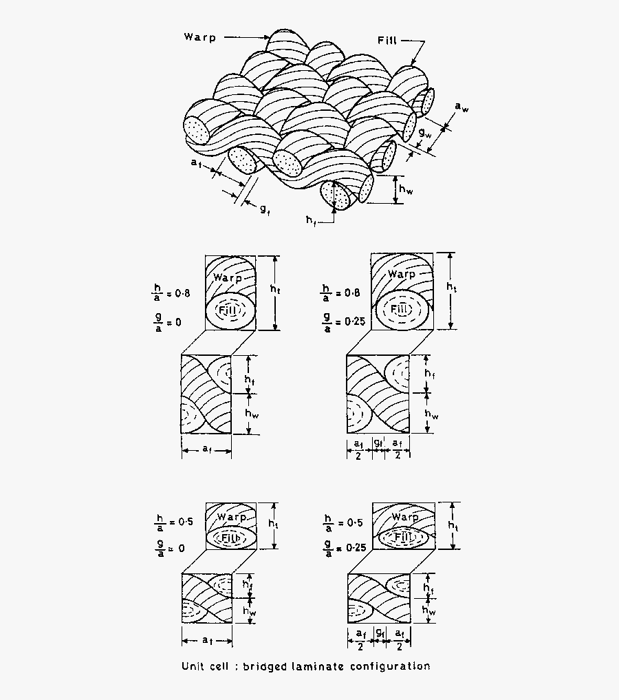 Weaving Drawing Woven Fabric And Idealised Representation - Woven Fabric Drawing, Transparent Clipart