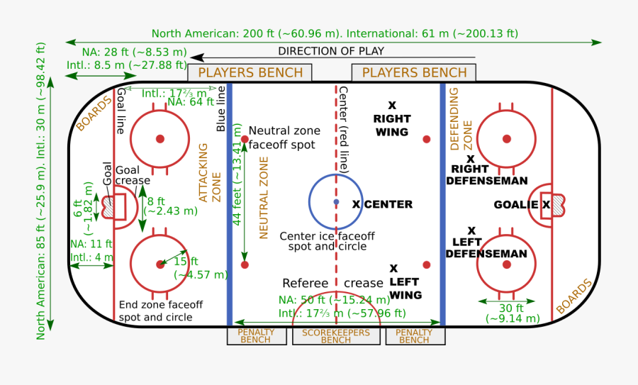 Clip Art Ice Wikipedia - Ice Hockey Rules, Transparent Clipart