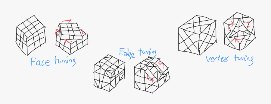 Figure - Triangle, Transparent Clipart