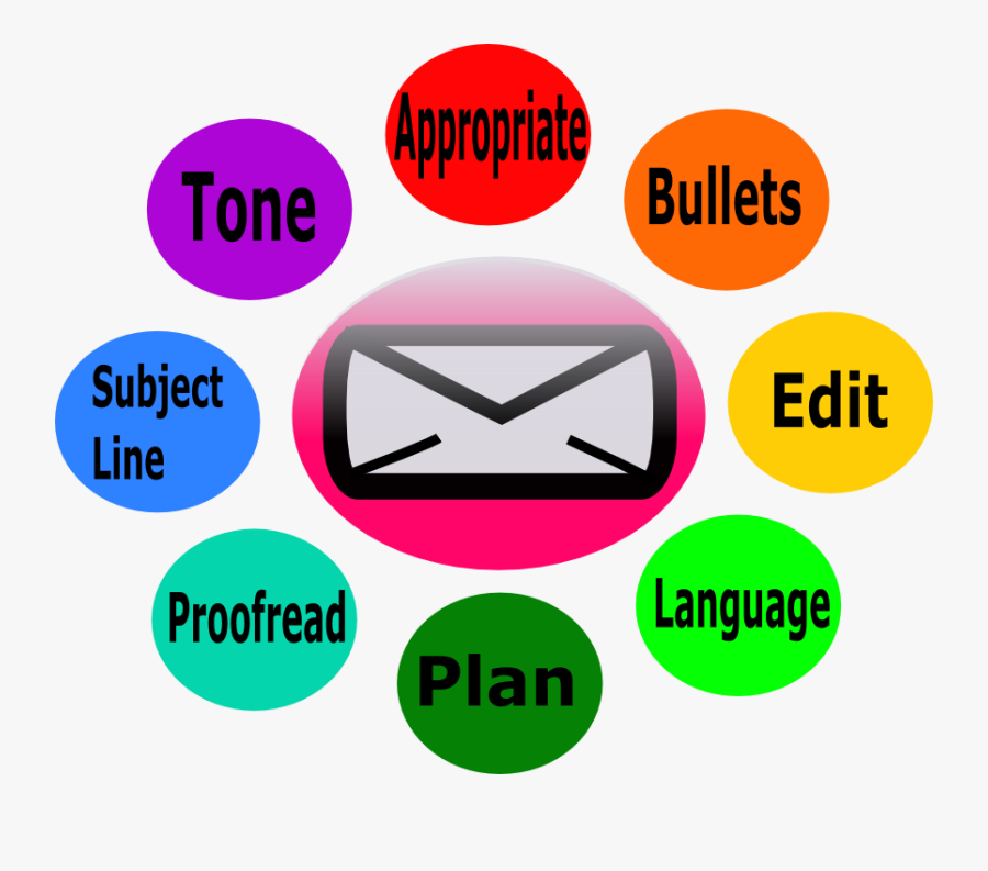 Images For Students - Transparent Email Etiquette Icon, Transparent Clipart
