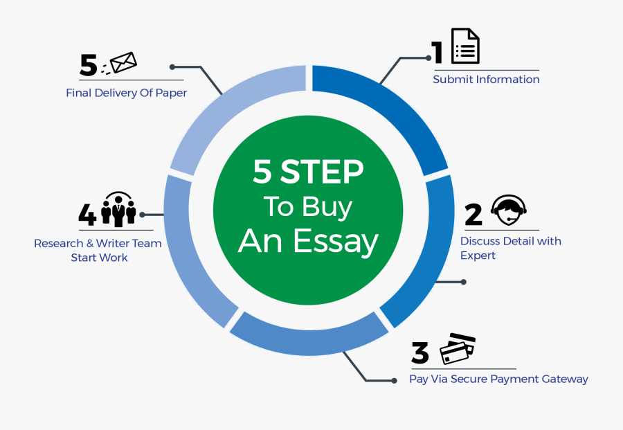 Cloud Consumer Provider Broker, Transparent Clipart