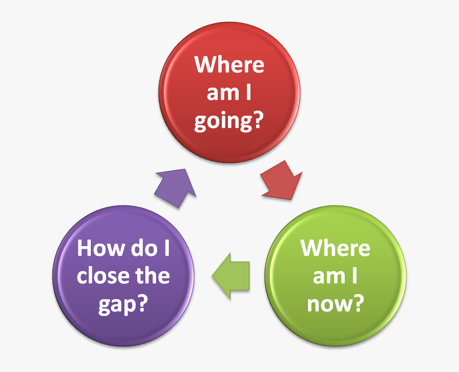 People Process Technology Soc, Transparent Clipart