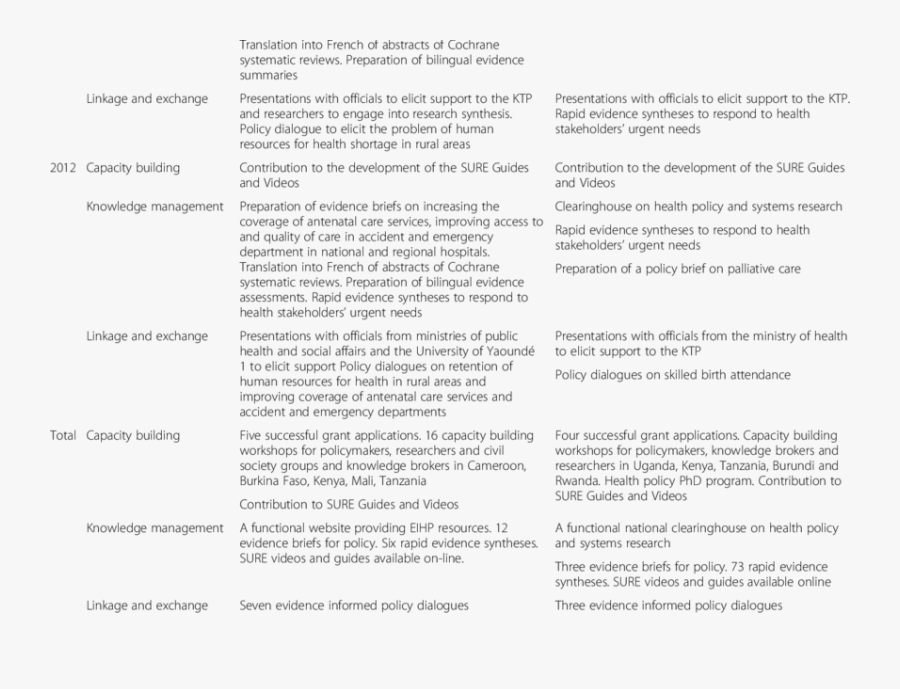 Document, Transparent Clipart