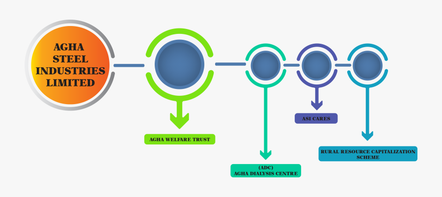 Circle, Transparent Clipart