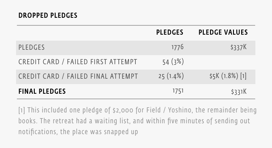 Screenshot, Transparent Clipart