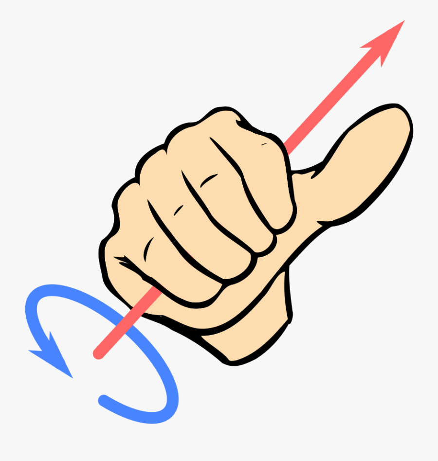 Right Hand Screw Rule , Free Transparent Clipart ClipartKey