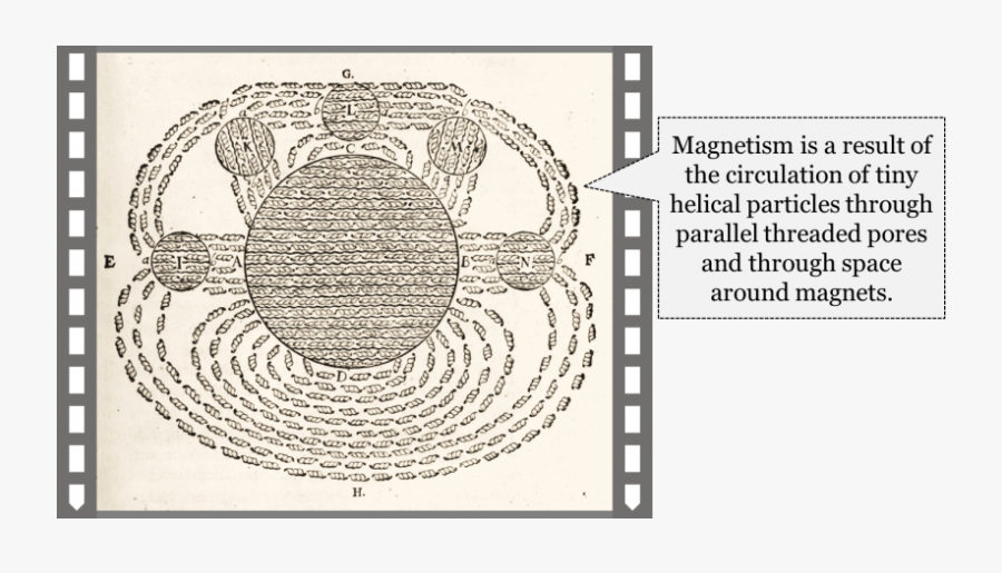 Transparent Particle Effects Png - Descartes Ateher, Transparent Clipart