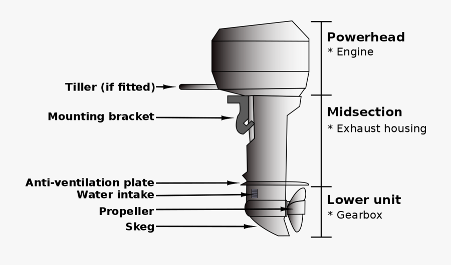 Transmission Drawing Komponen - Outboard Motor Diagram, Transparent Clipart