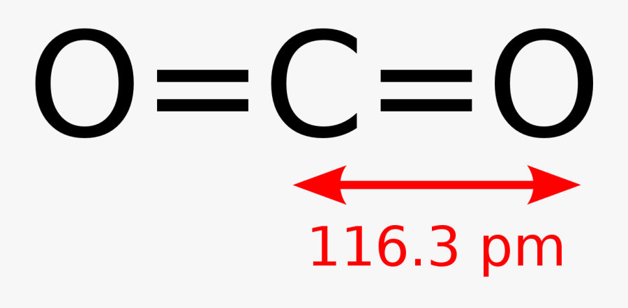 Carbon Dioxide Wikipedia Rh En Wikipedia Org Molecule - Dioxido De Carbono Formula, Transparent Clipart