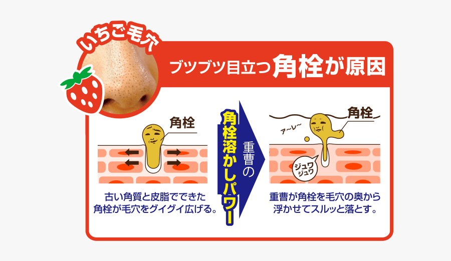 Keana Nadeshiko Baking Soda Face Foam 毛穴撫子重曹泡洗顔 Life Grapefruit Free Transparent Clipart Clipartkey