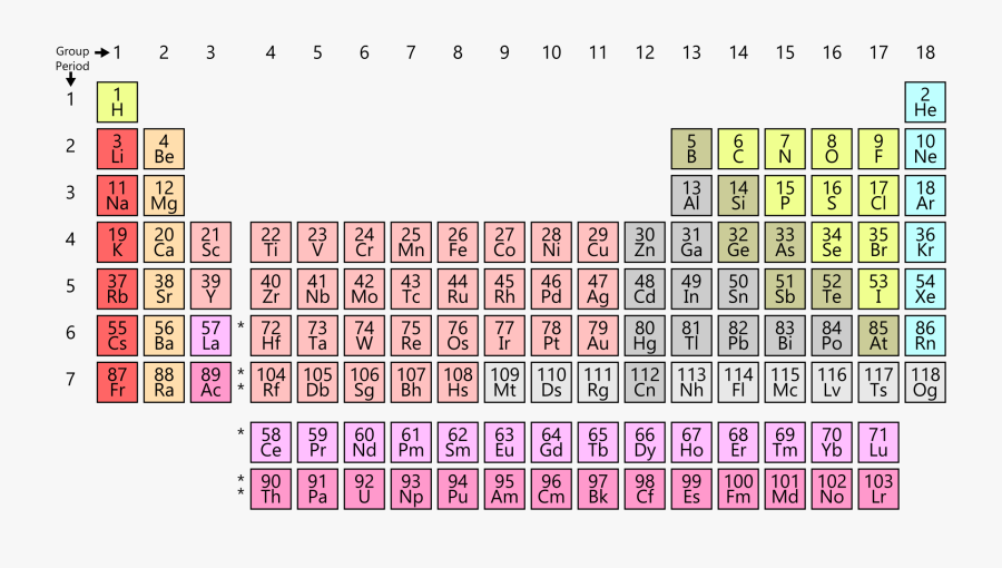 Simple Periodic Table Chart - Labeled Periodic Table With Ion Charges, Transparent Clipart