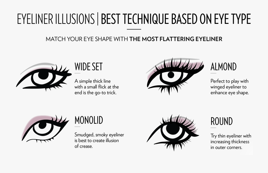 Clip Art Different Types Of Eye Shapes - Liquid Eyeliner For Different Eye Shape, Transparent Clipart