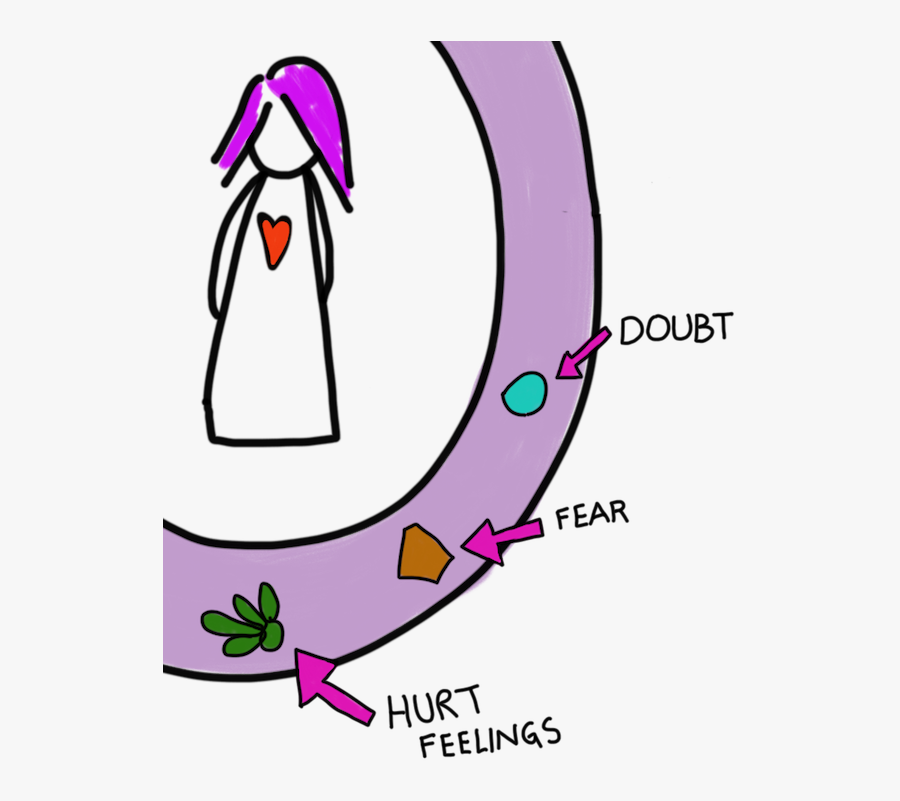 Fear Clipart Comfort Zone - Cartoon, Transparent Clipart