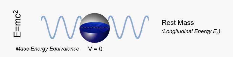 Particle Rest Energy - Sphere, Transparent Clipart