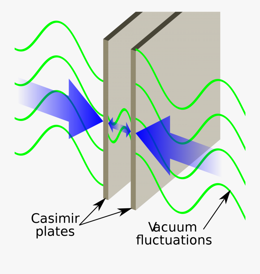 Casimir Effect, Transparent Clipart