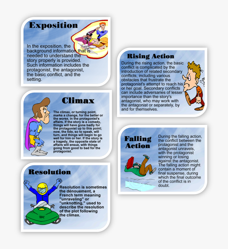 Examples Of Exposition Rising Action Climax Falling, Transparent Clipart