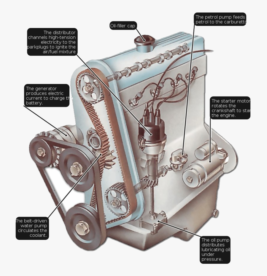 Car Engine Png Photos - Oil Pump In Car Motor, Transparent Clipart