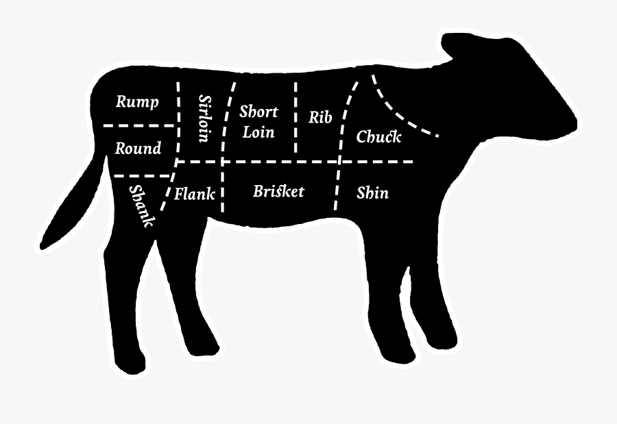 Veal Meat Cuts, Transparent Clipart