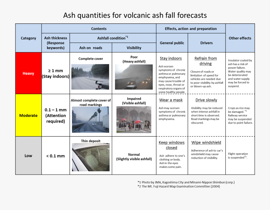 Precautions For Tephra Fall, Transparent Clipart