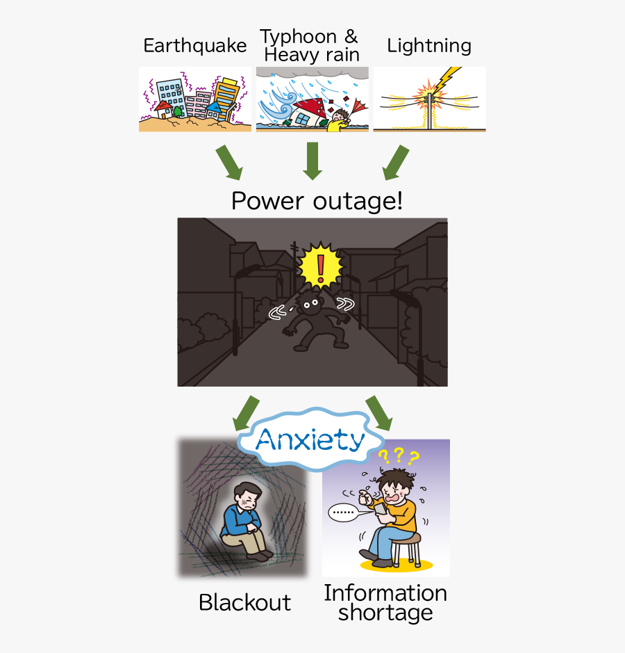 A Power Outage Is A Major Problem During Disasters - Cartoon, Transparent Clipart