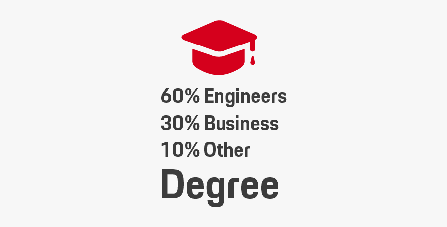 Software Engineering Institute, Transparent Clipart