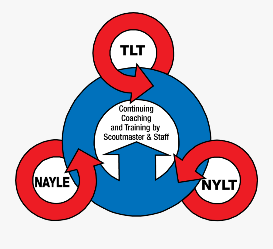 Student Welfare Organisation In Bergen, Transparent Clipart