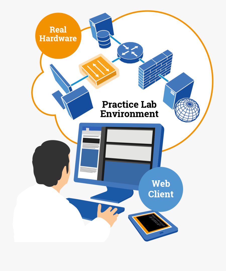 Practice Lab, Transparent Clipart