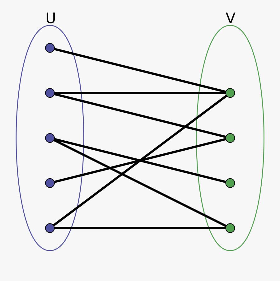 Bipartite Graph Tikz, Transparent Clipart