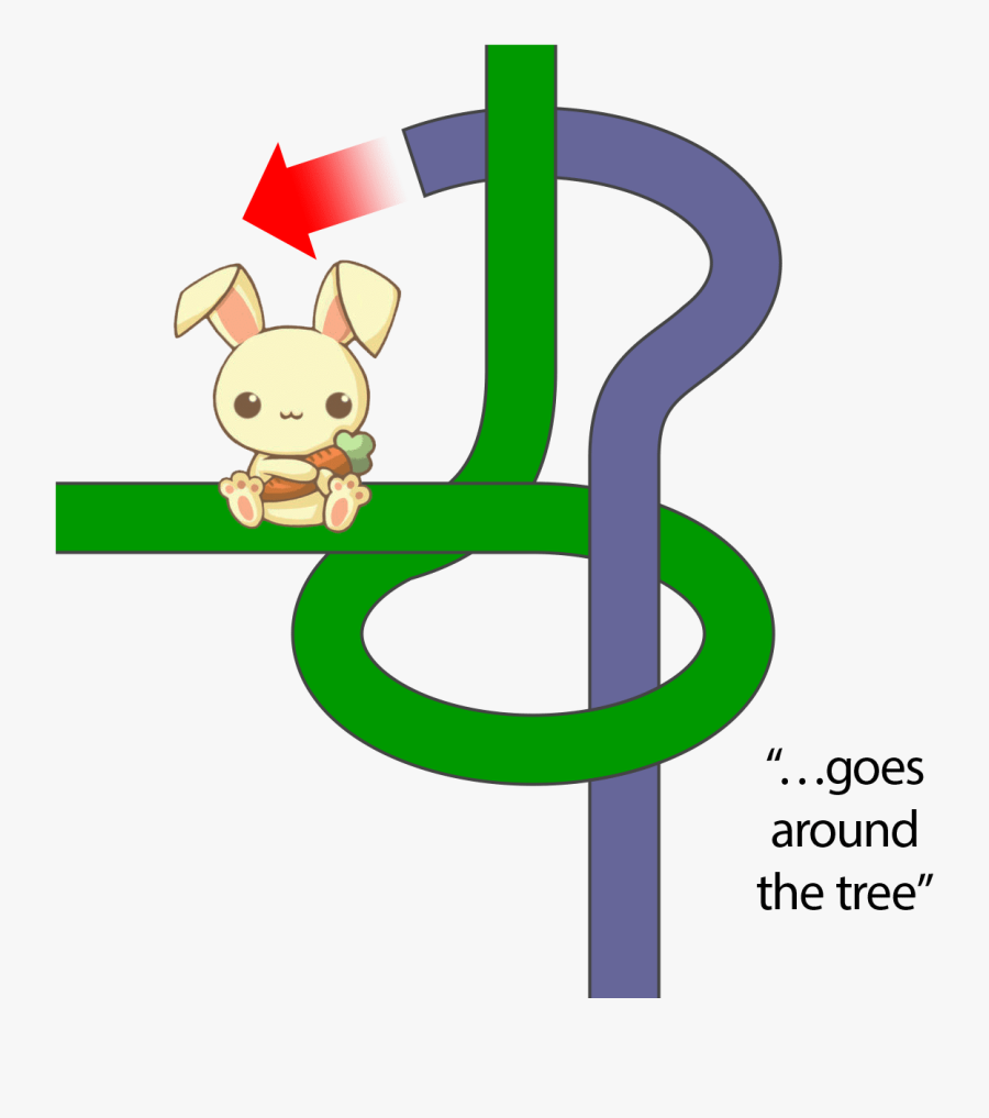 Circling The Tree - Cartoon, Transparent Clipart