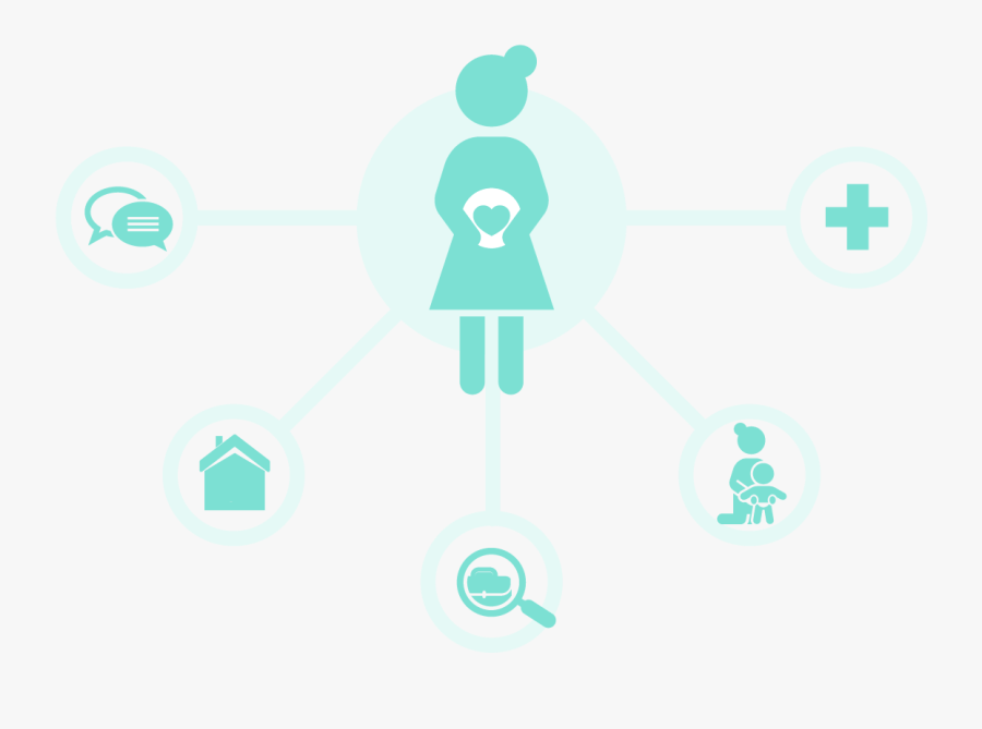 Erp Model Diagram, Transparent Clipart