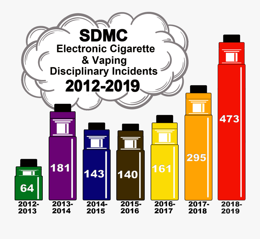 Vaping 2012-2019 - Electroingenieria, Transparent Clipart