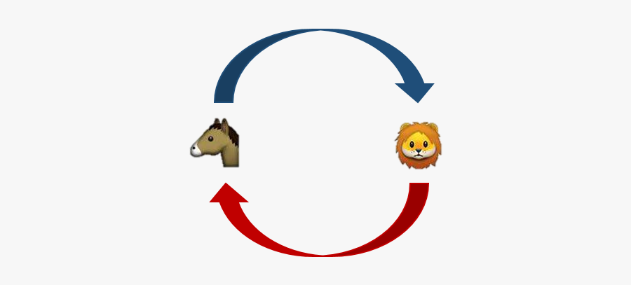 Rse Et Performance Financière, Transparent Clipart