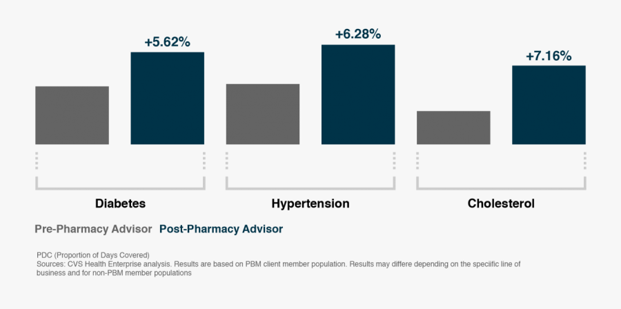 Low Star Ratings Pharmacy, Transparent Clipart