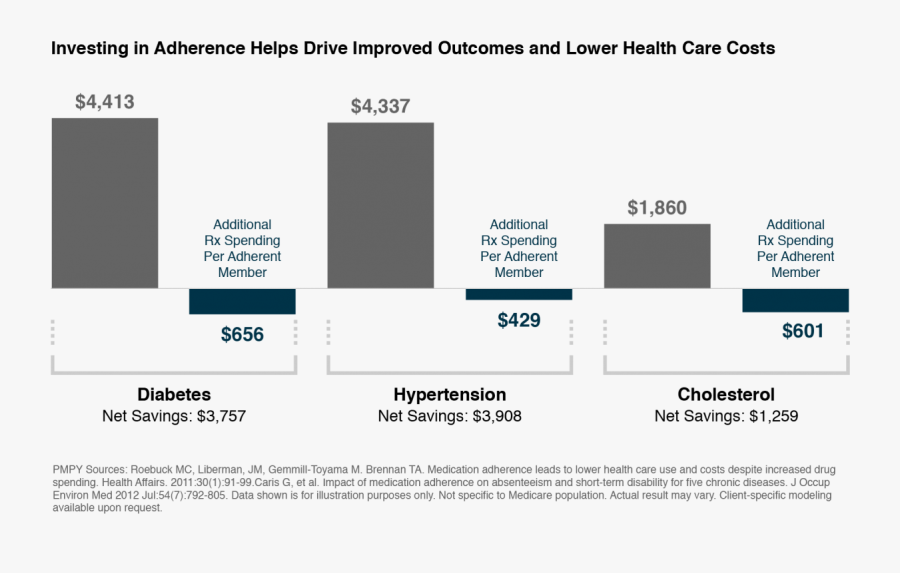 Screenshot, Transparent Clipart