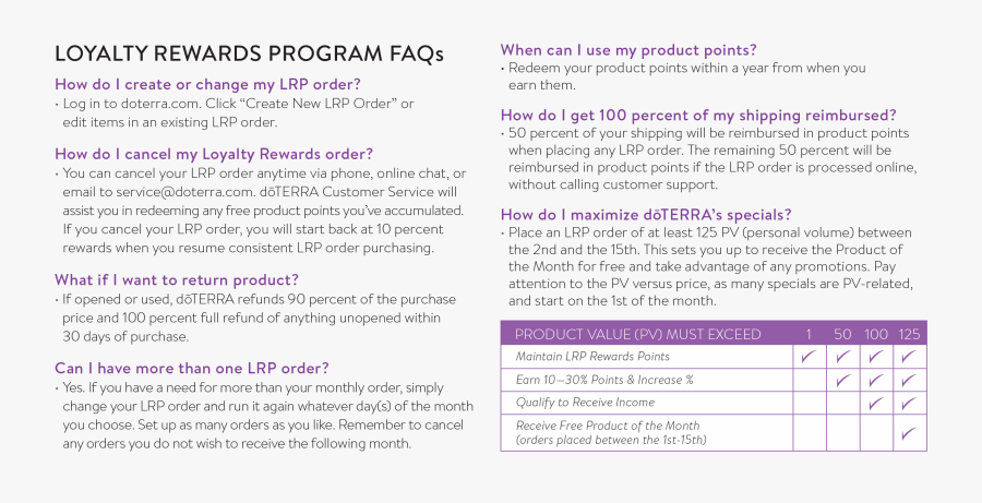 Doterra Lrp Faq, Transparent Clipart