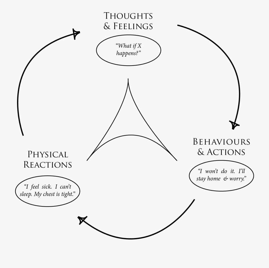 Aromatherapy Blog - Example For Emotional Health, Transparent Clipart