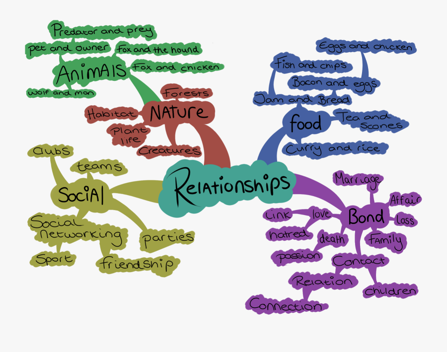 Brainstorming Relationships, Transparent Clipart