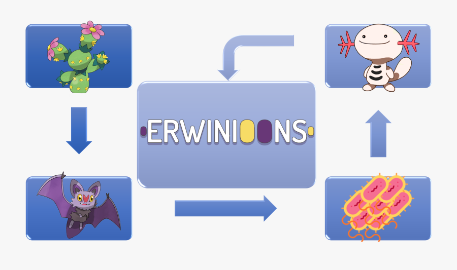 Brainstorm Diagran - Graphic Design, Transparent Clipart