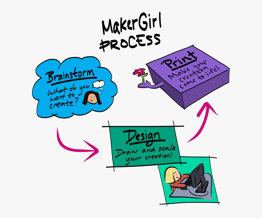 Maker Girl, Transparent Clipart