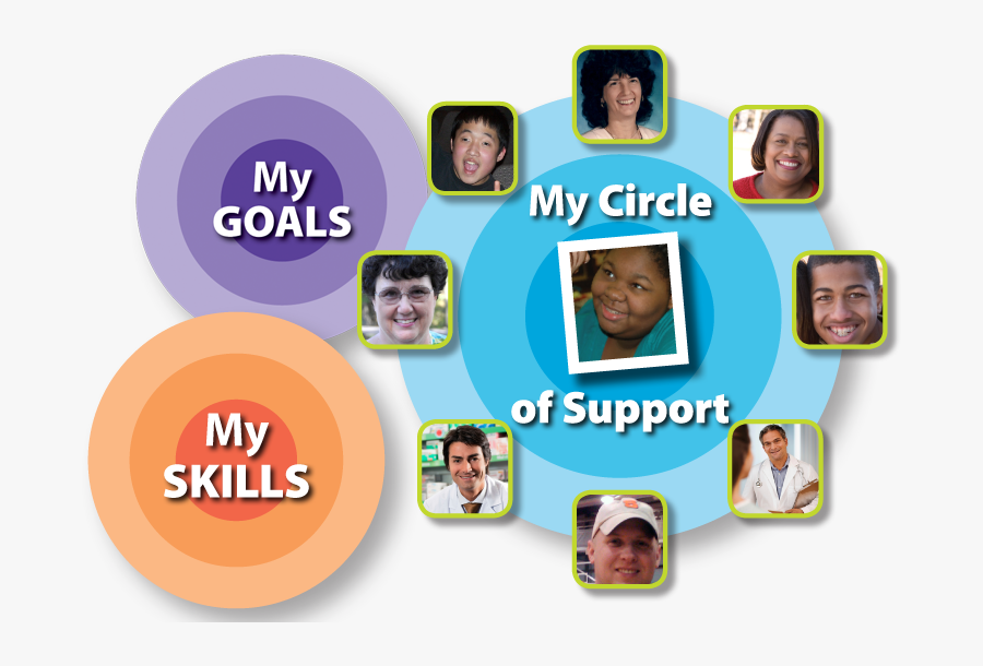 Access Healthy Transitions For Guides, Skills Training - Fun, Transparent Clipart