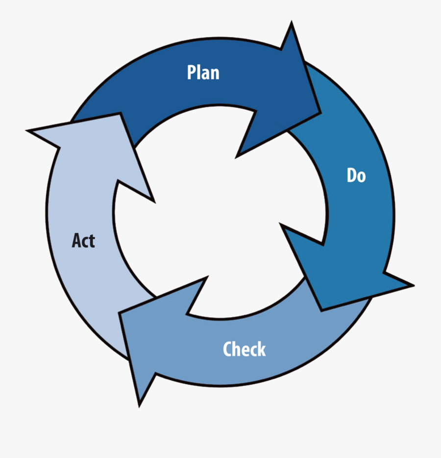 Flowstore Adopts Continual Improvement Strategies For, Transparent Clipart
