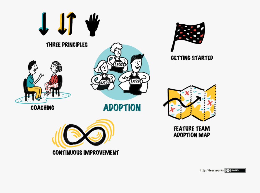 Large Scale Scrum Adoption, Transparent Clipart