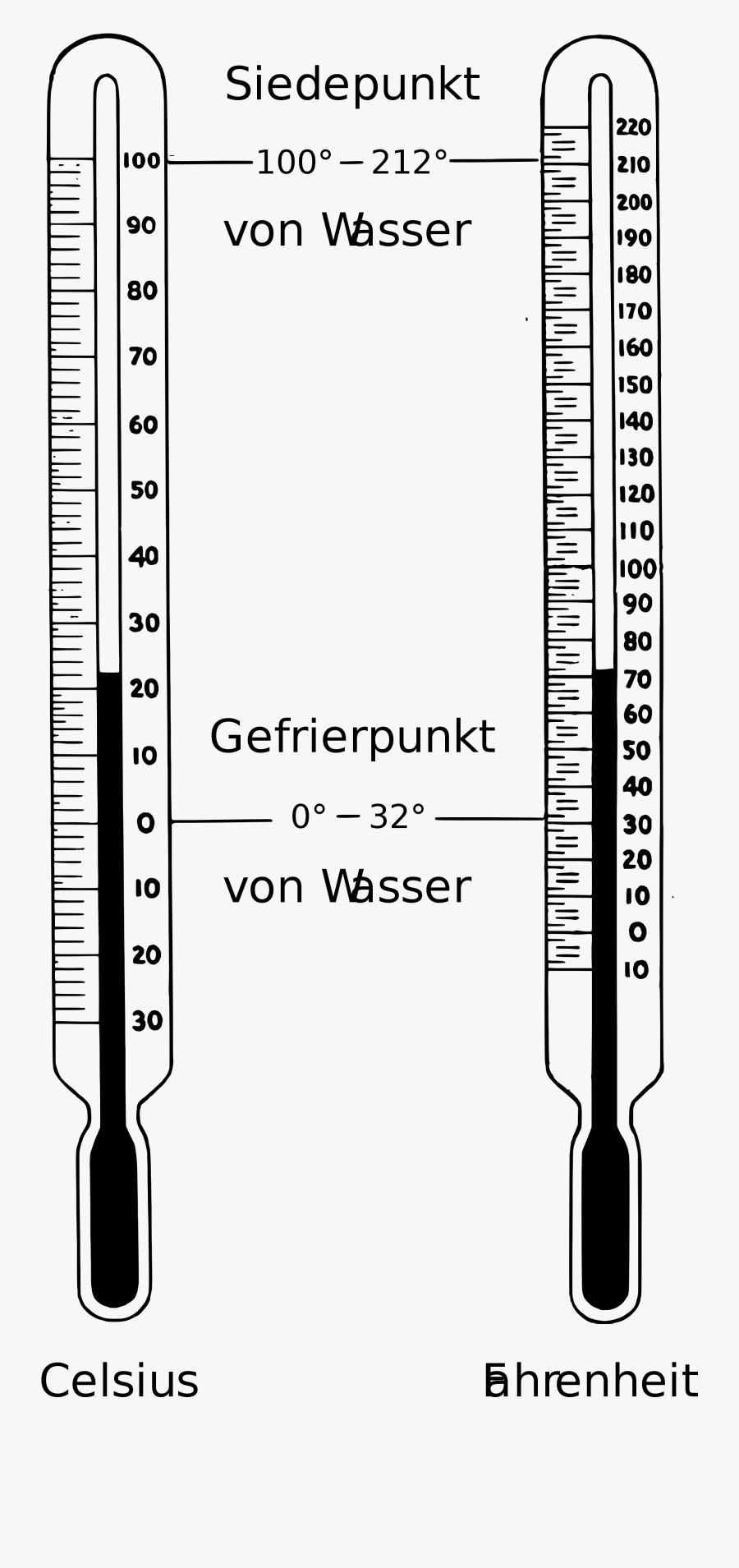 Transparent Thermometer File - Fahrenheit Thermometer, Transparent Clipart