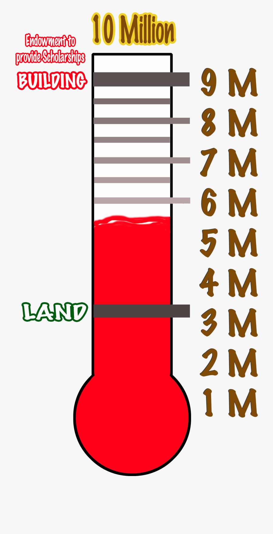 Thermometer Clip Art Transparent Background - Coquelicot, Transparent Clipart