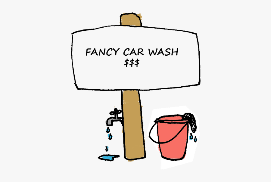 What Am I Getting And Do I Actually Need It, Transparent Clipart