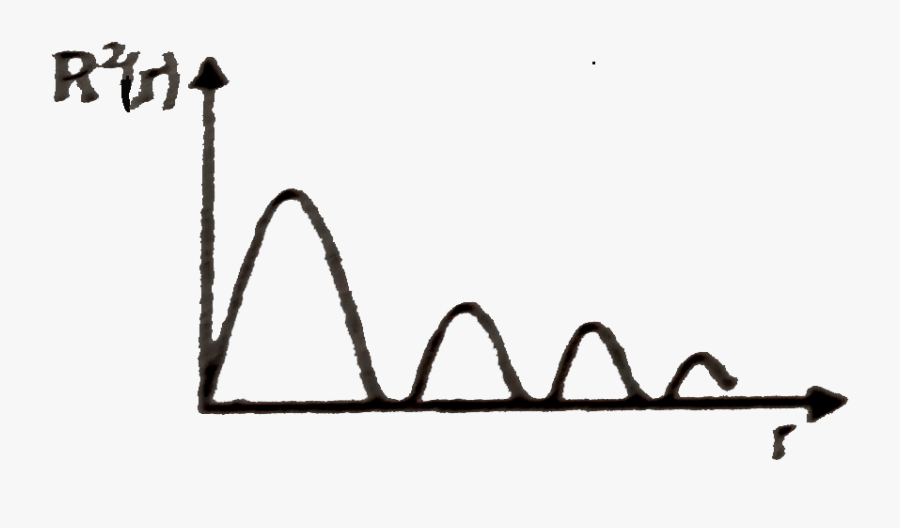 Following Observations Predict The Type Of Orbital, Transparent Clipart