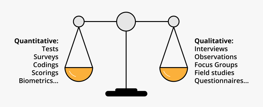 Quantitative Qualitative Scales, Transparent Clipart