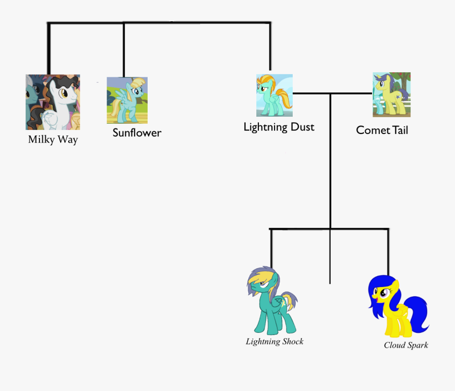 Cloud Spark Family Tree Version - Cartoon, Transparent Clipart
