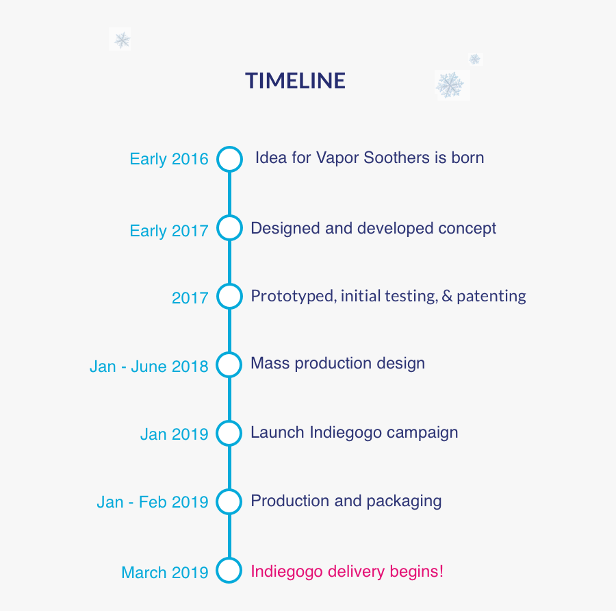 Timeline, Transparent Clipart